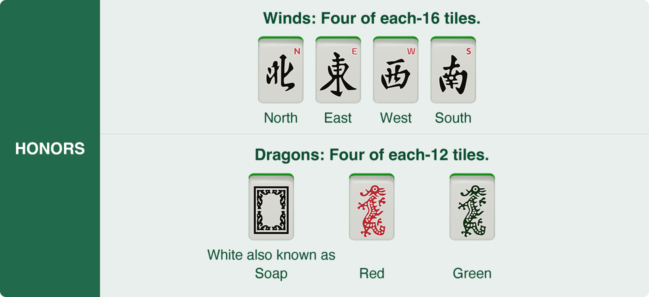 What are American Mahjong Tiles?