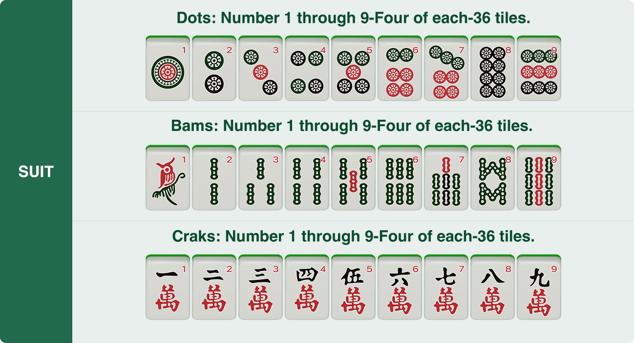 What are American Mahjong Tiles?