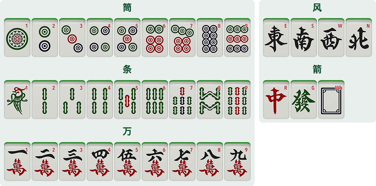 中国麻将牌是什么？