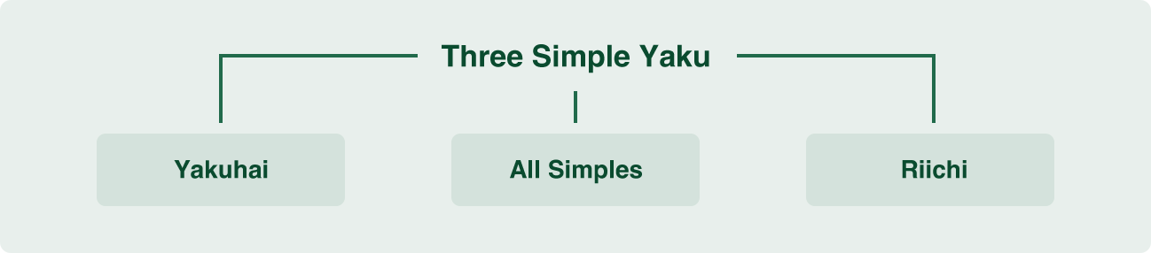 Simple Yaku