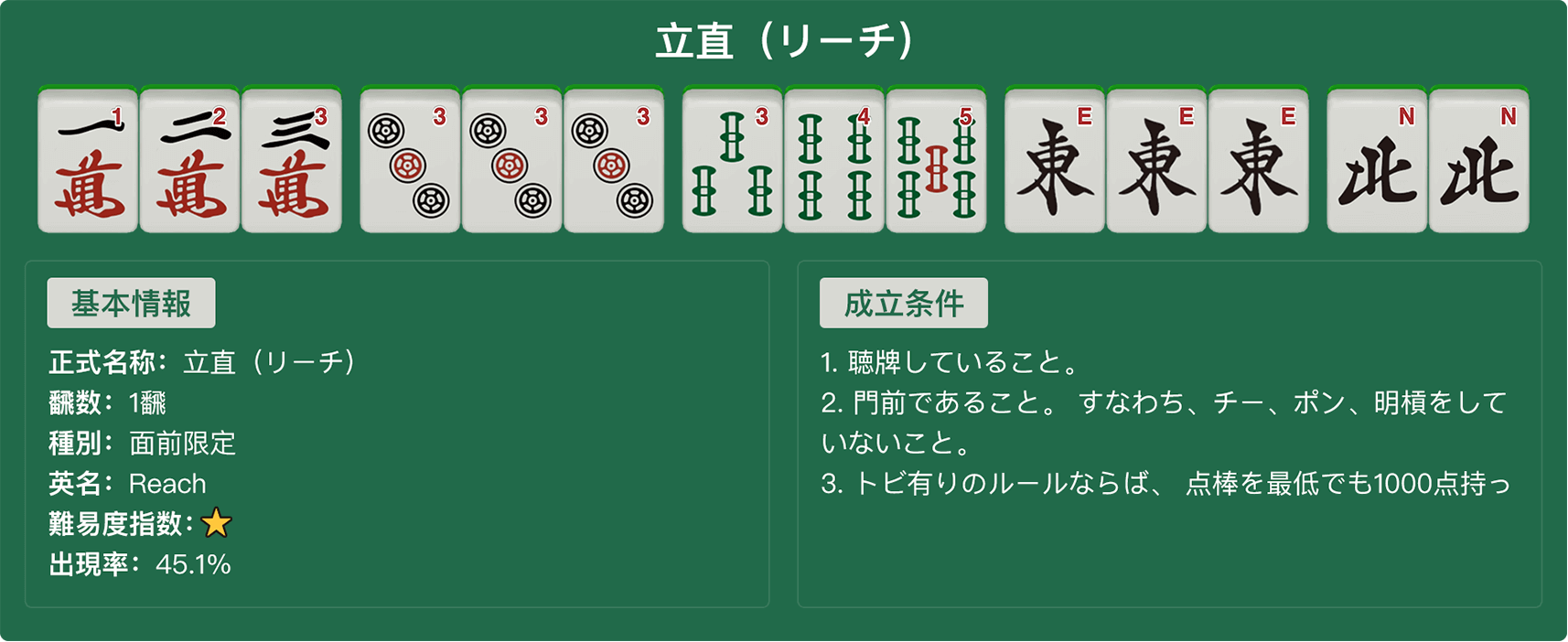 立直（リーチ）