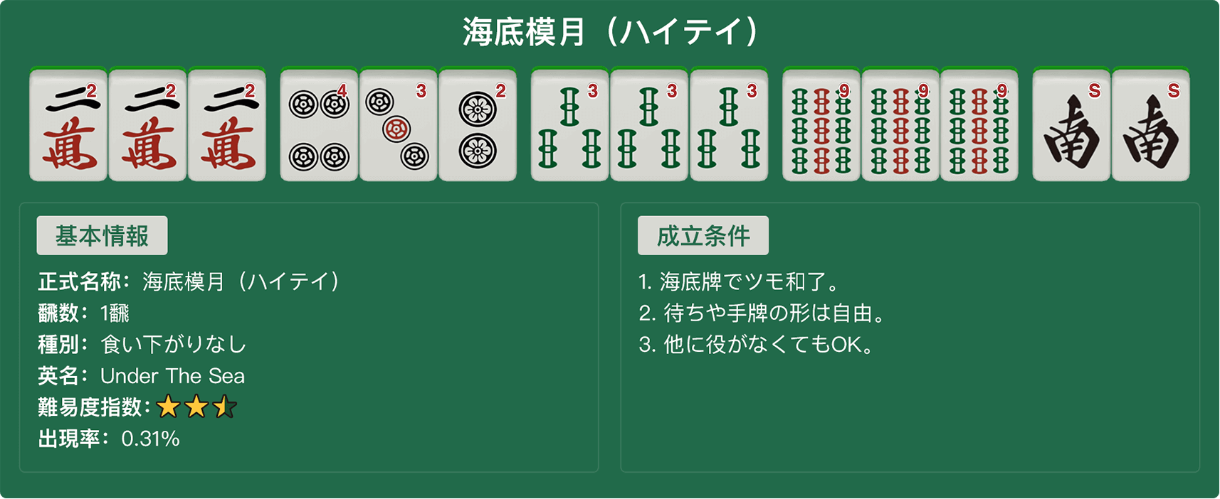 海底摸月（ハイテイ）