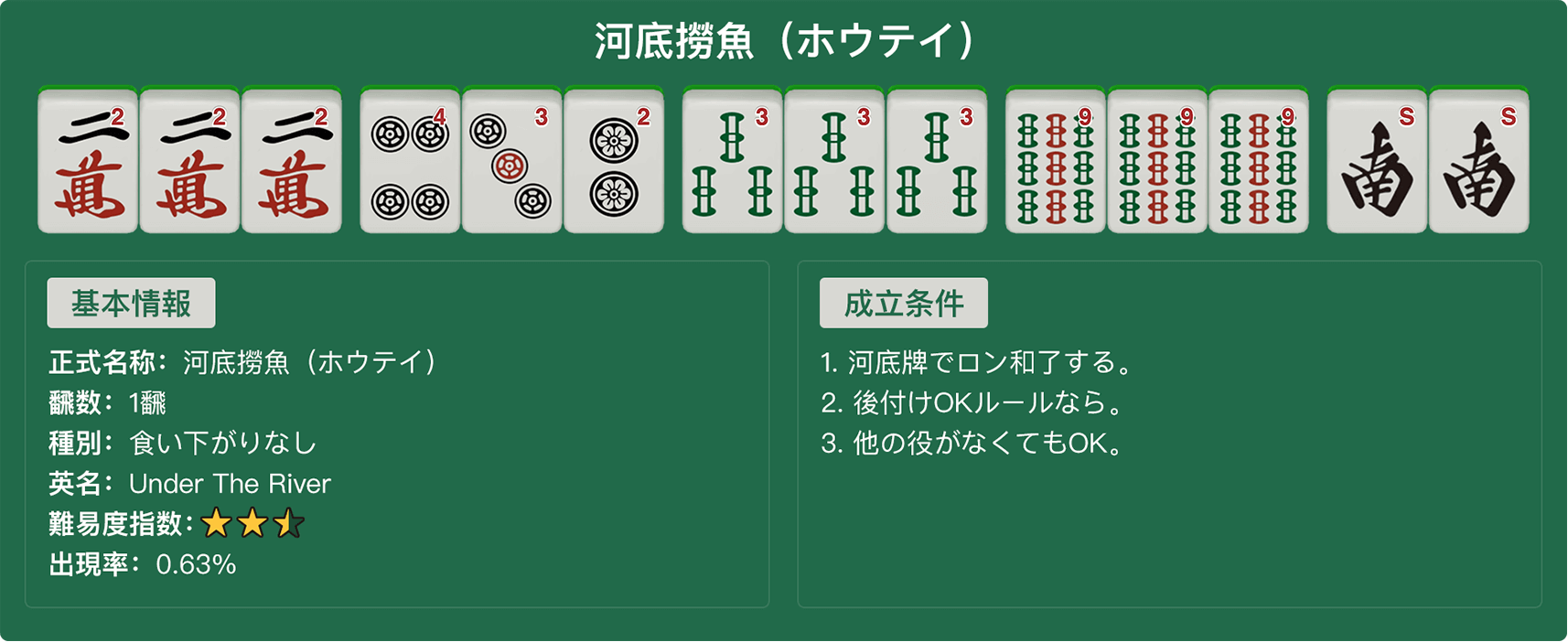 河底撈魚（ホウテイ）