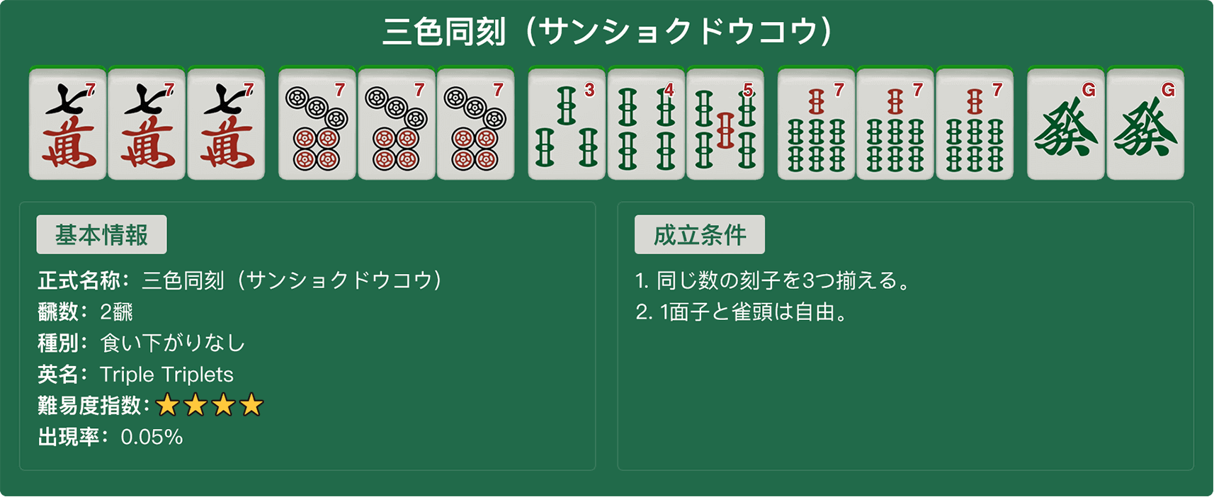 三色同刻（サンショクドウコク）