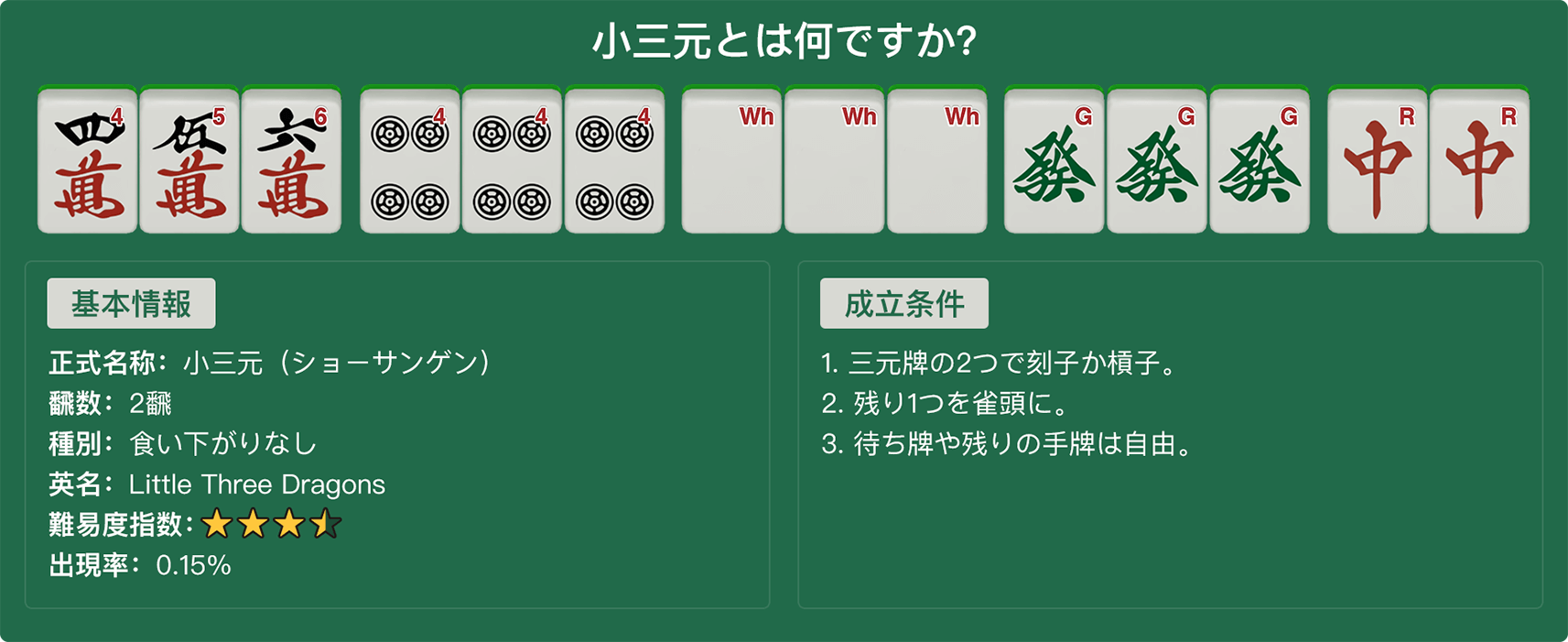 小三元（ショーサンゲン）