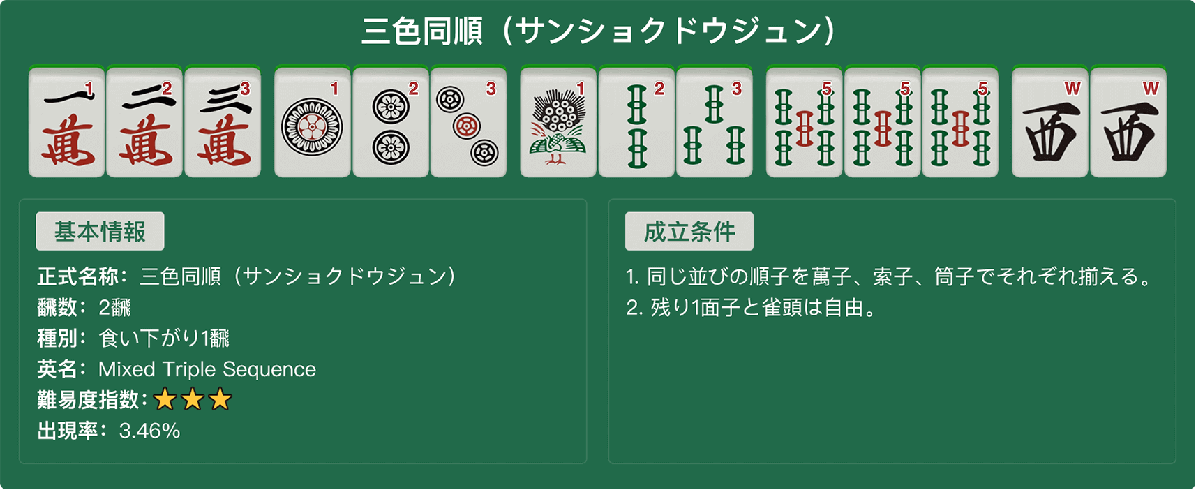 三色同順（サンショクドウジュン）