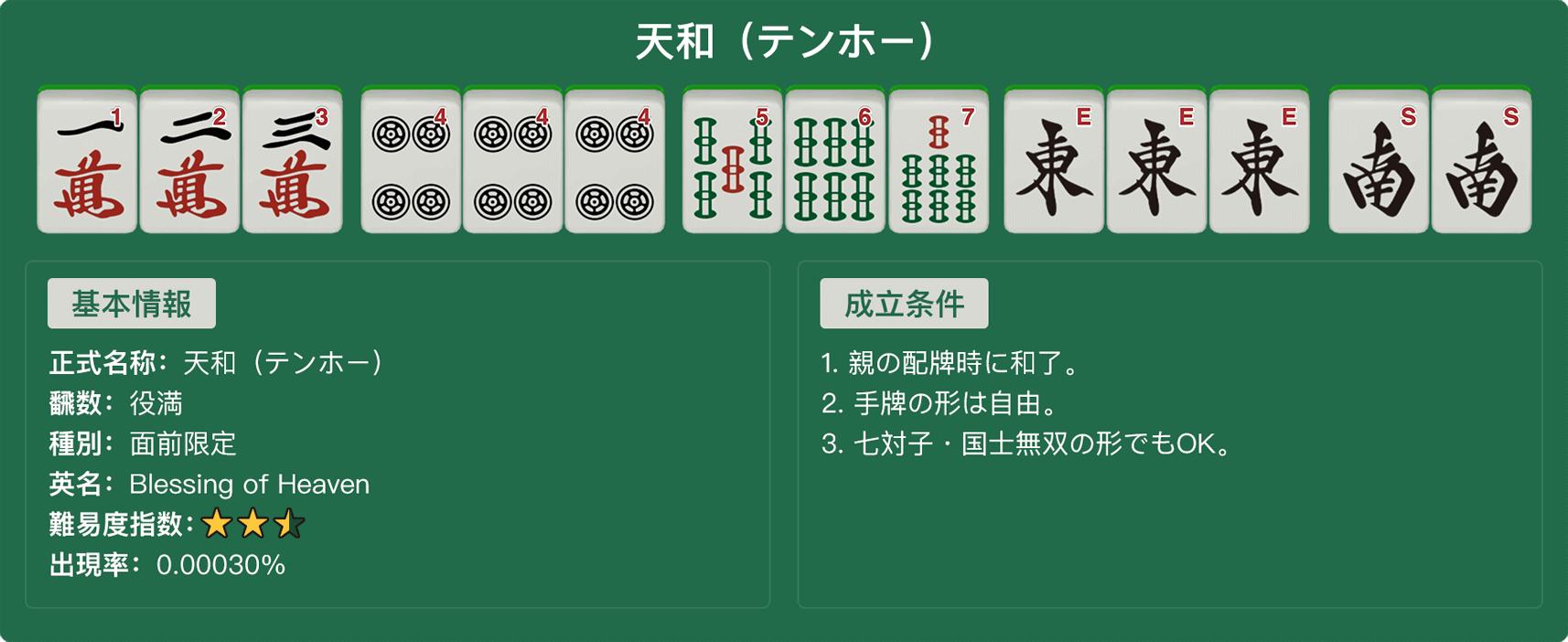 天和（テンホー）