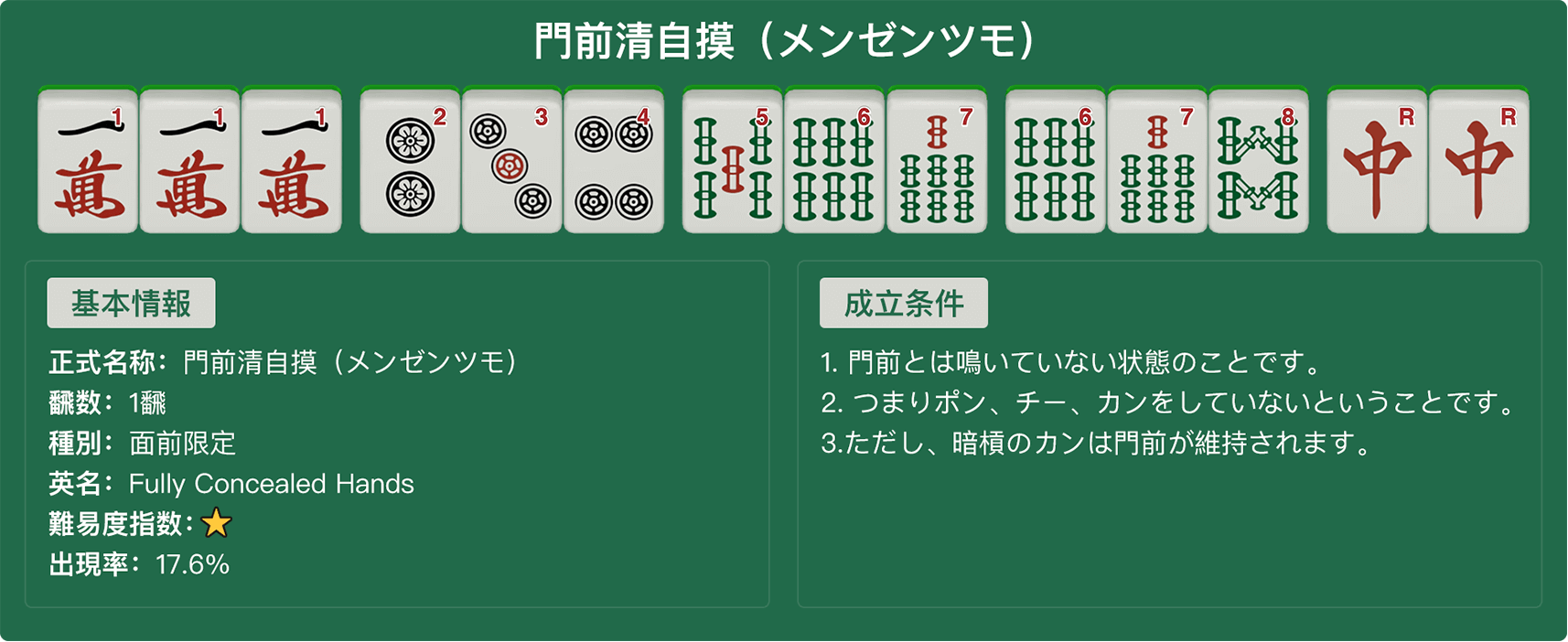 門前清自摸和（メンゼンチンツモホウ）