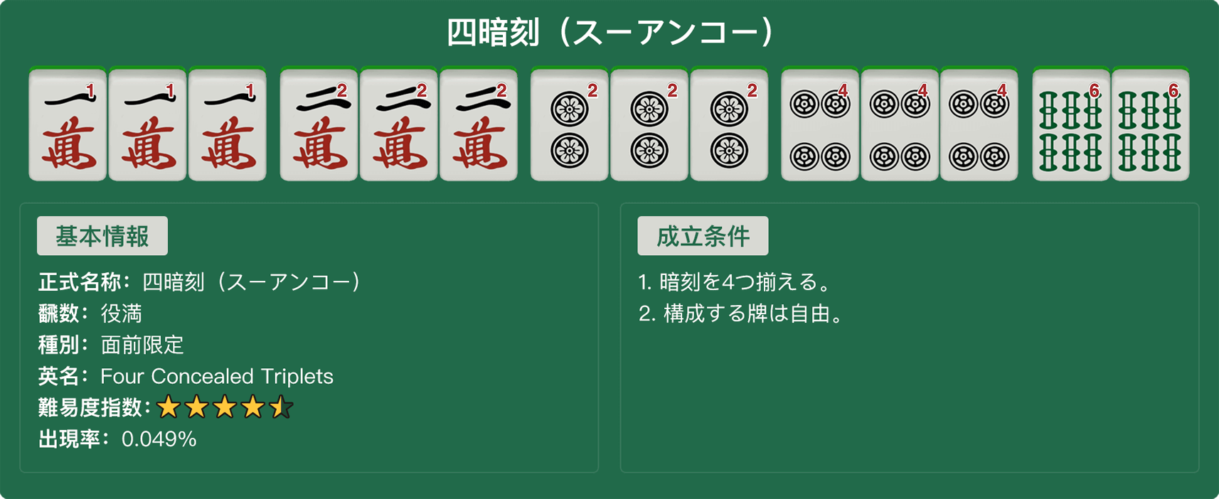 四暗刻（スーアンコー）