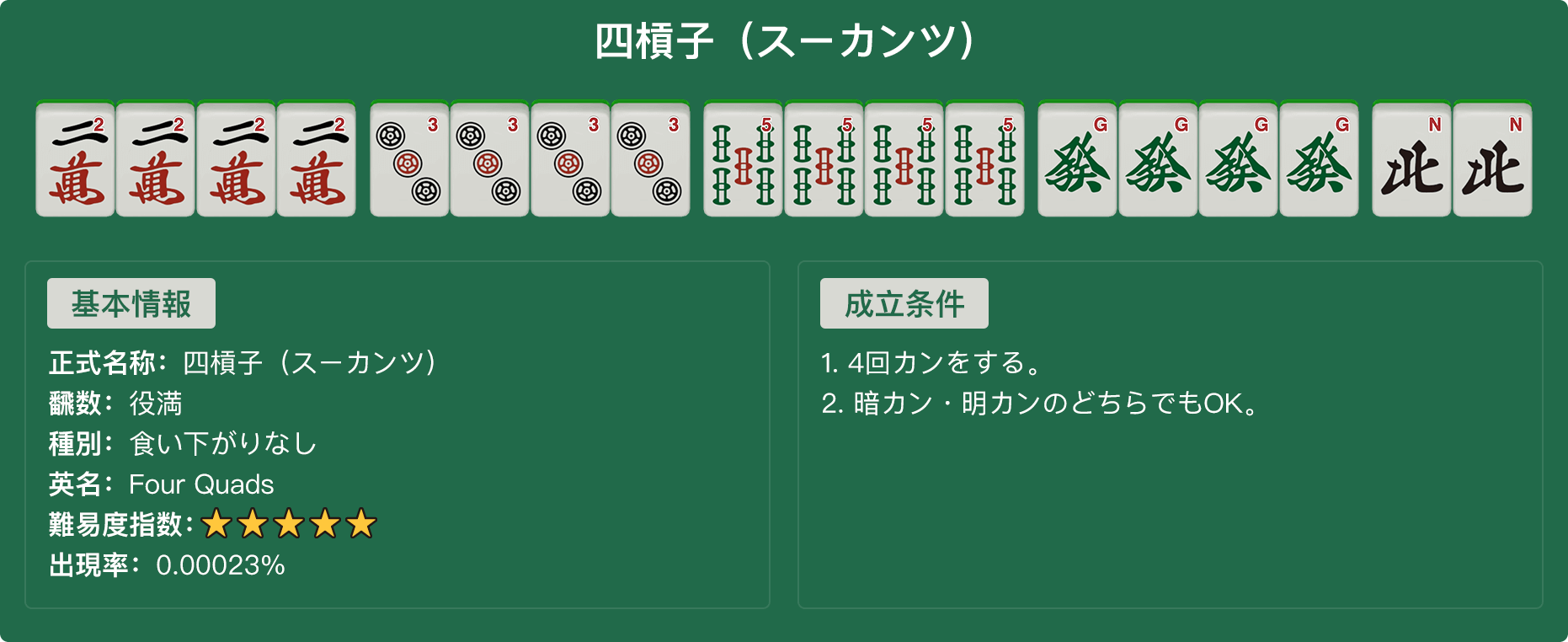 四槓子（スーカンツ）