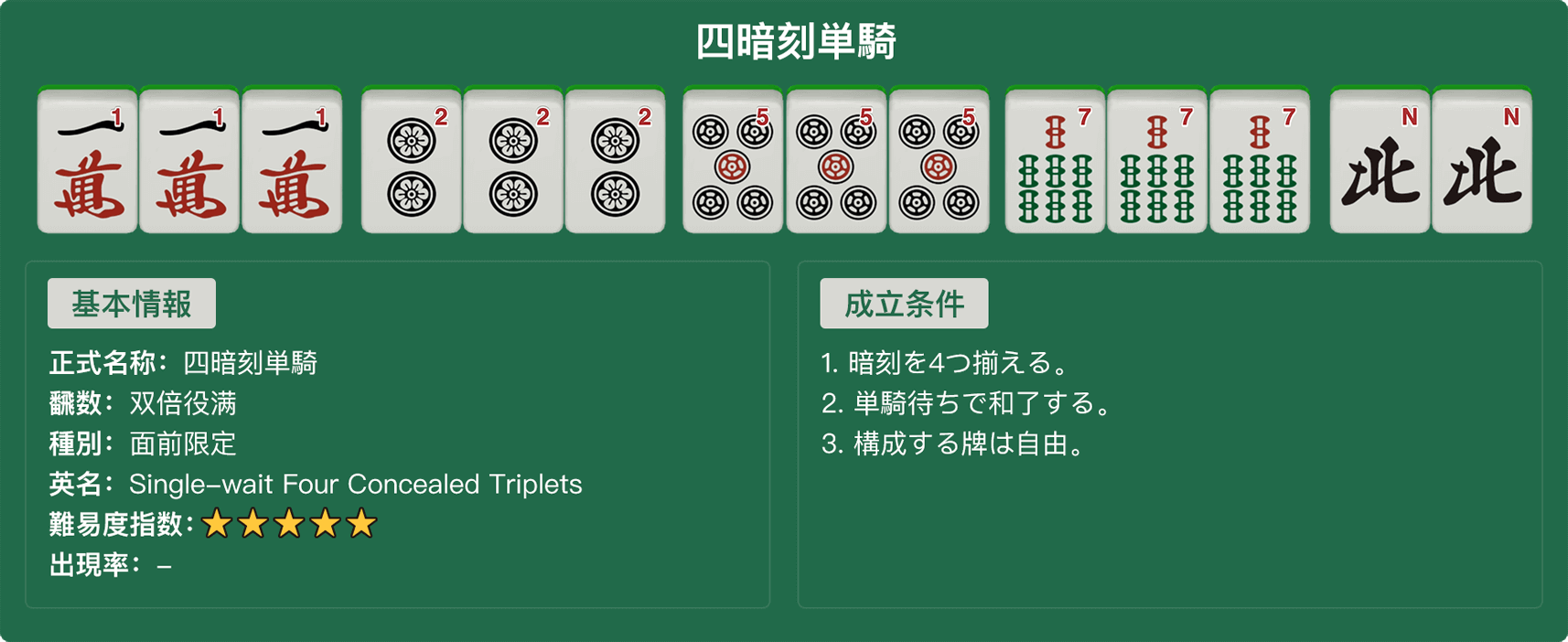 四暗刻単騎（スーアンコウタンキ）