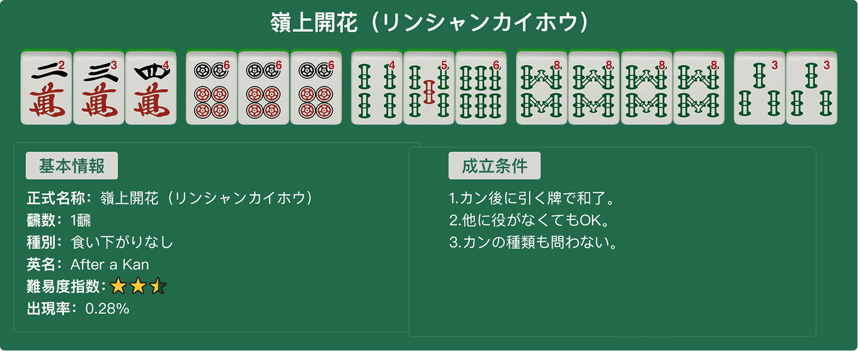 嶺上開花（リンシャンカイホウ）